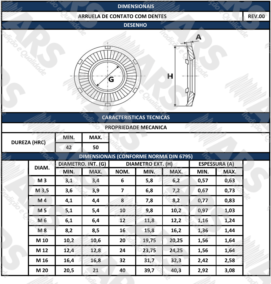DIN 6795