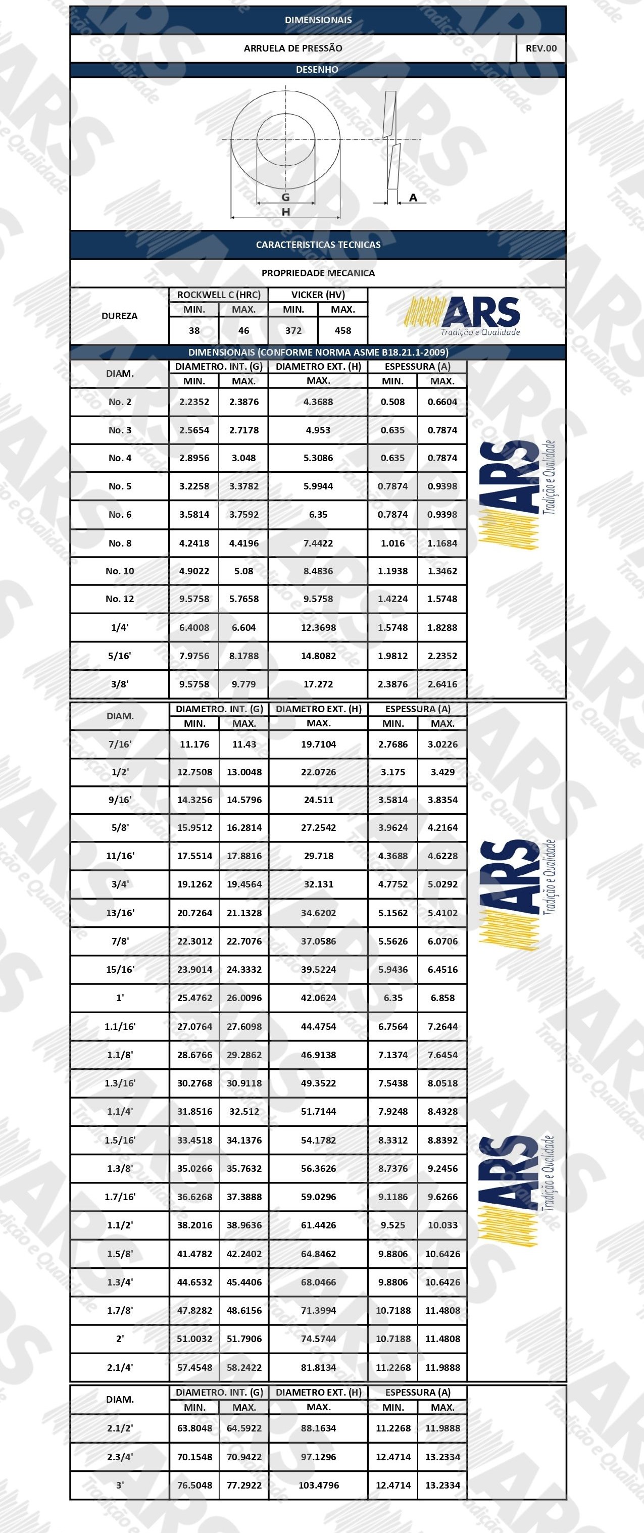 ASME B18.21.1