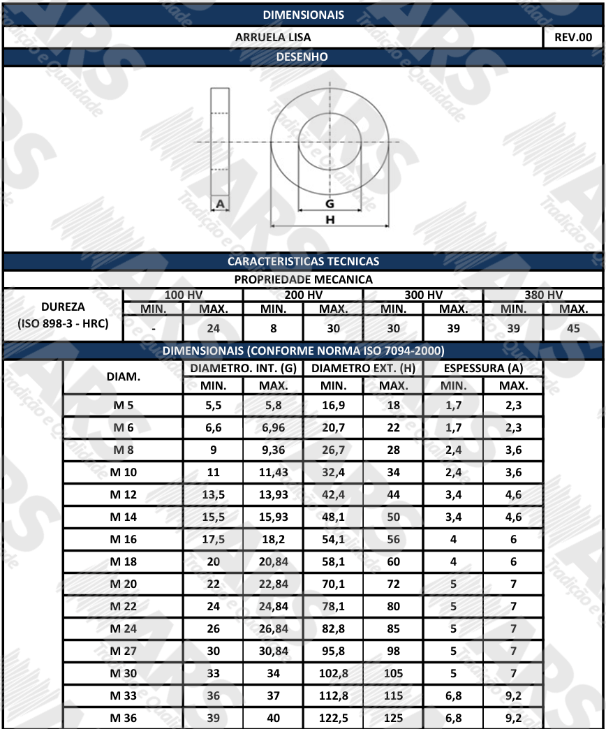 ISO 7094