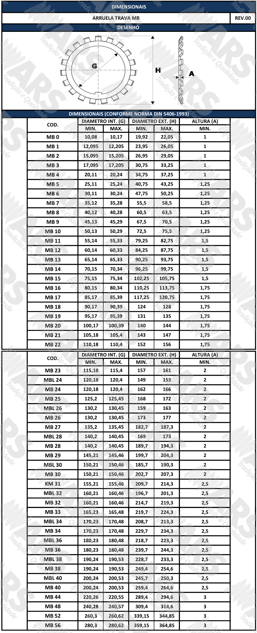 DIN 5406