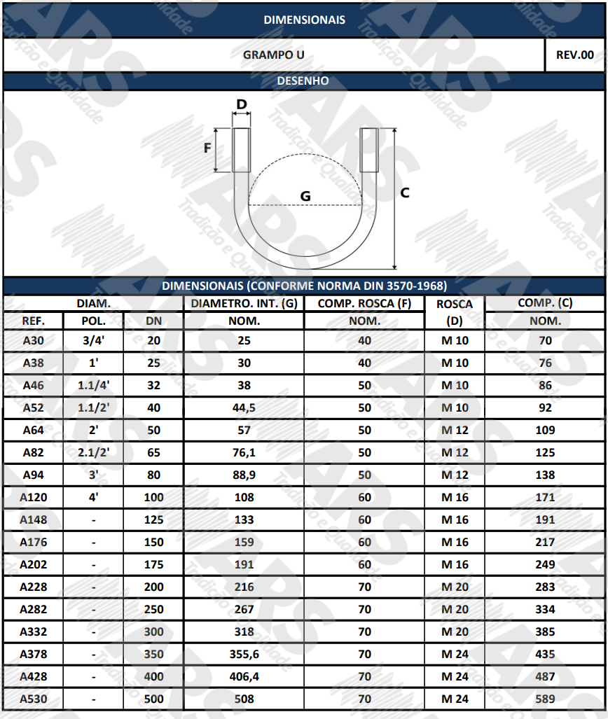 DIN 3570A