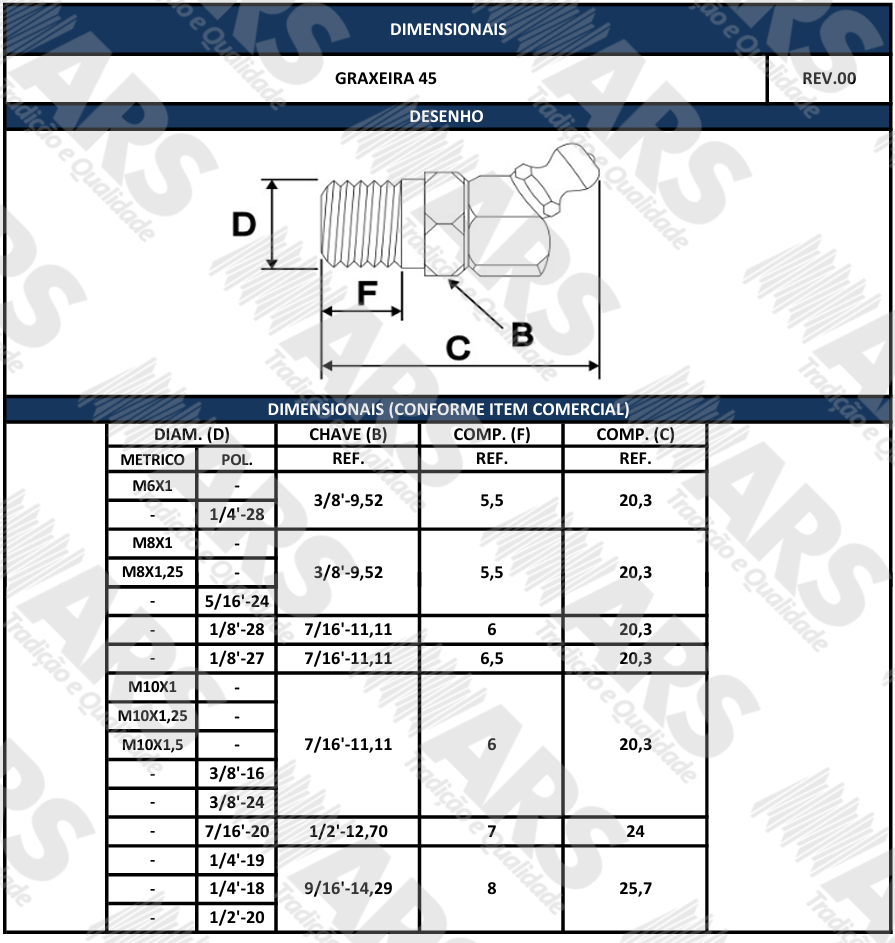 Conforme item comercial