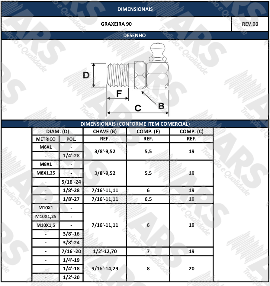 Conforme item comercial