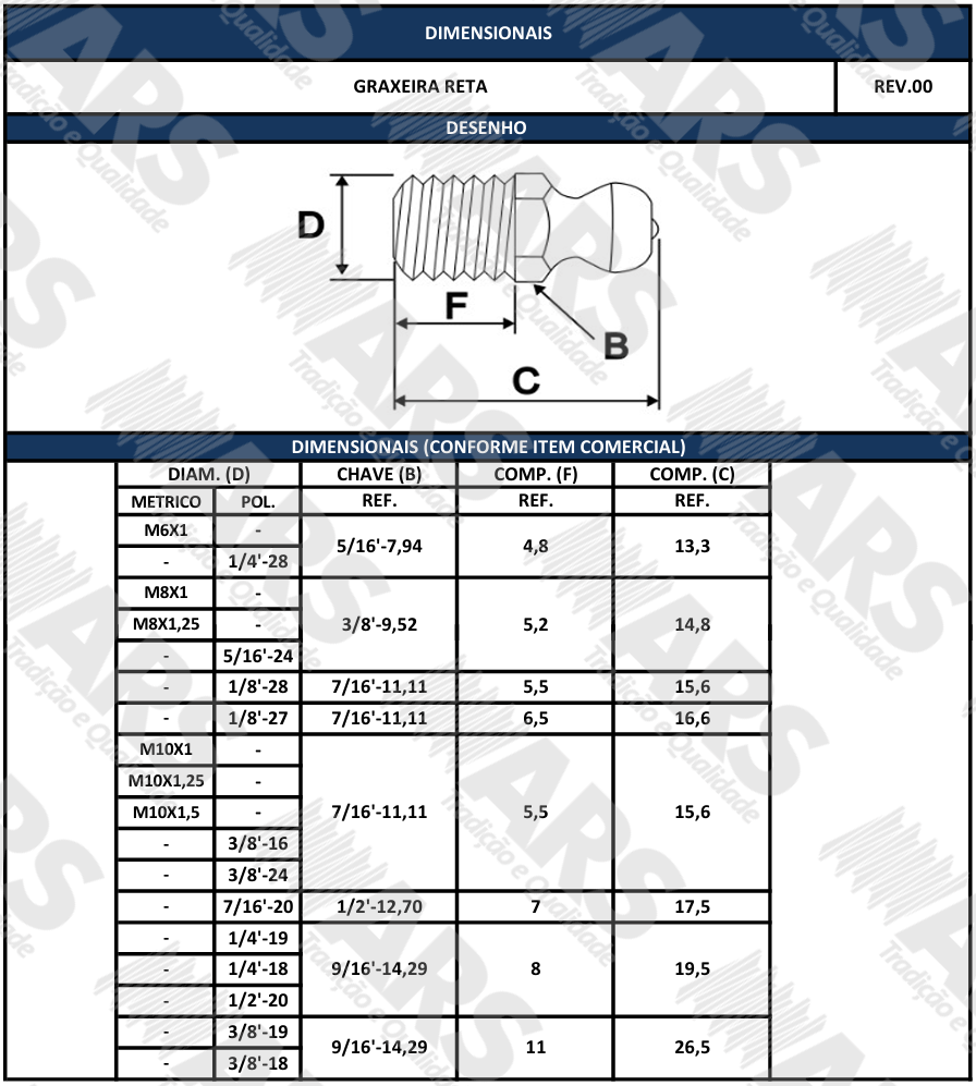 Conforme item comercial
