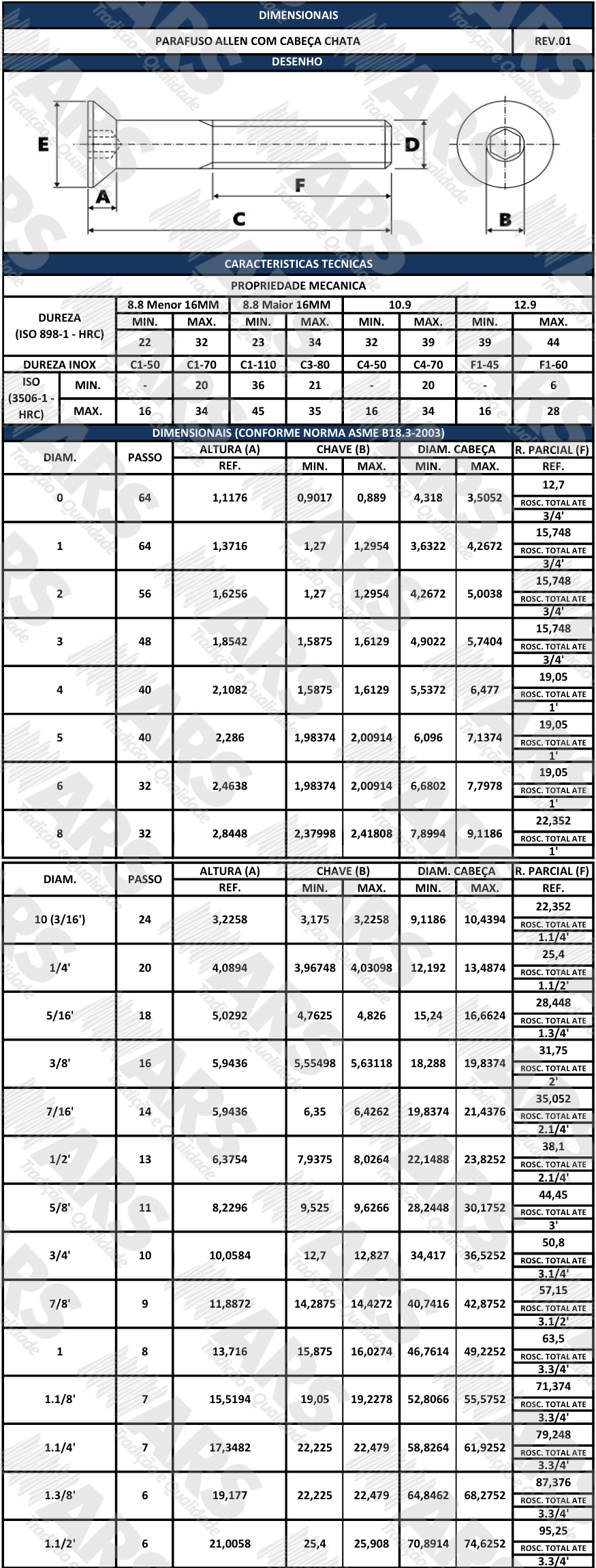 ASME B18.3