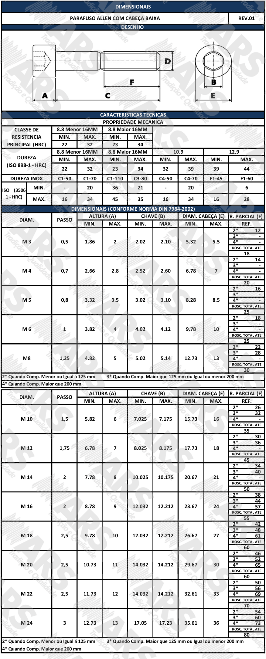 DIN 7984