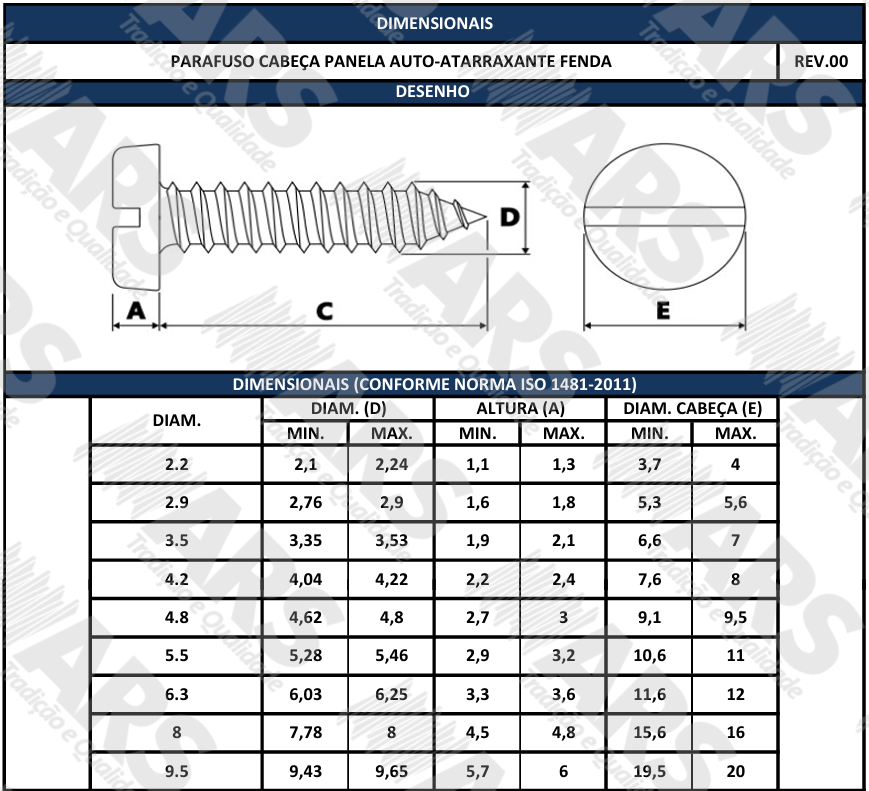 ISO 1481