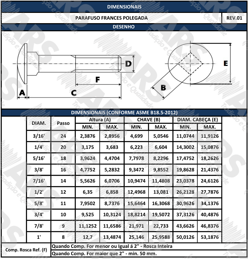 ASME B18.5