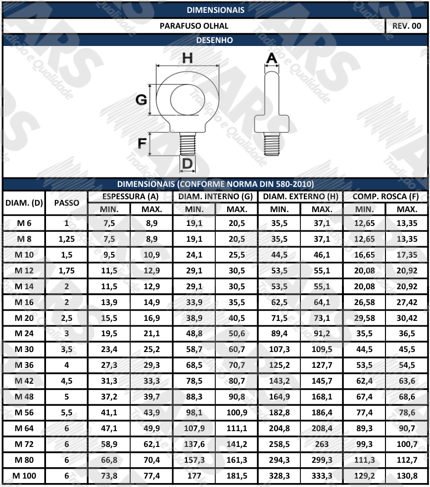 DIN 580