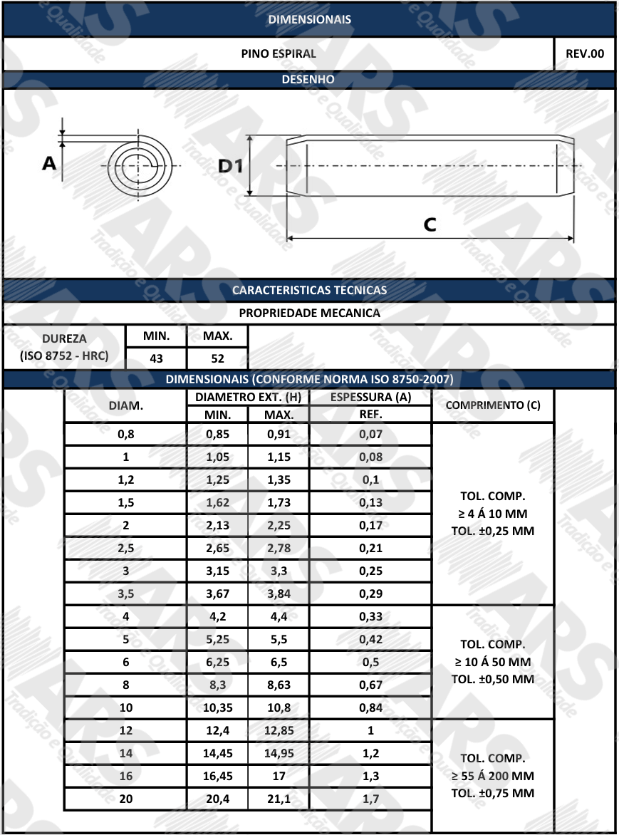 ISO 8750
