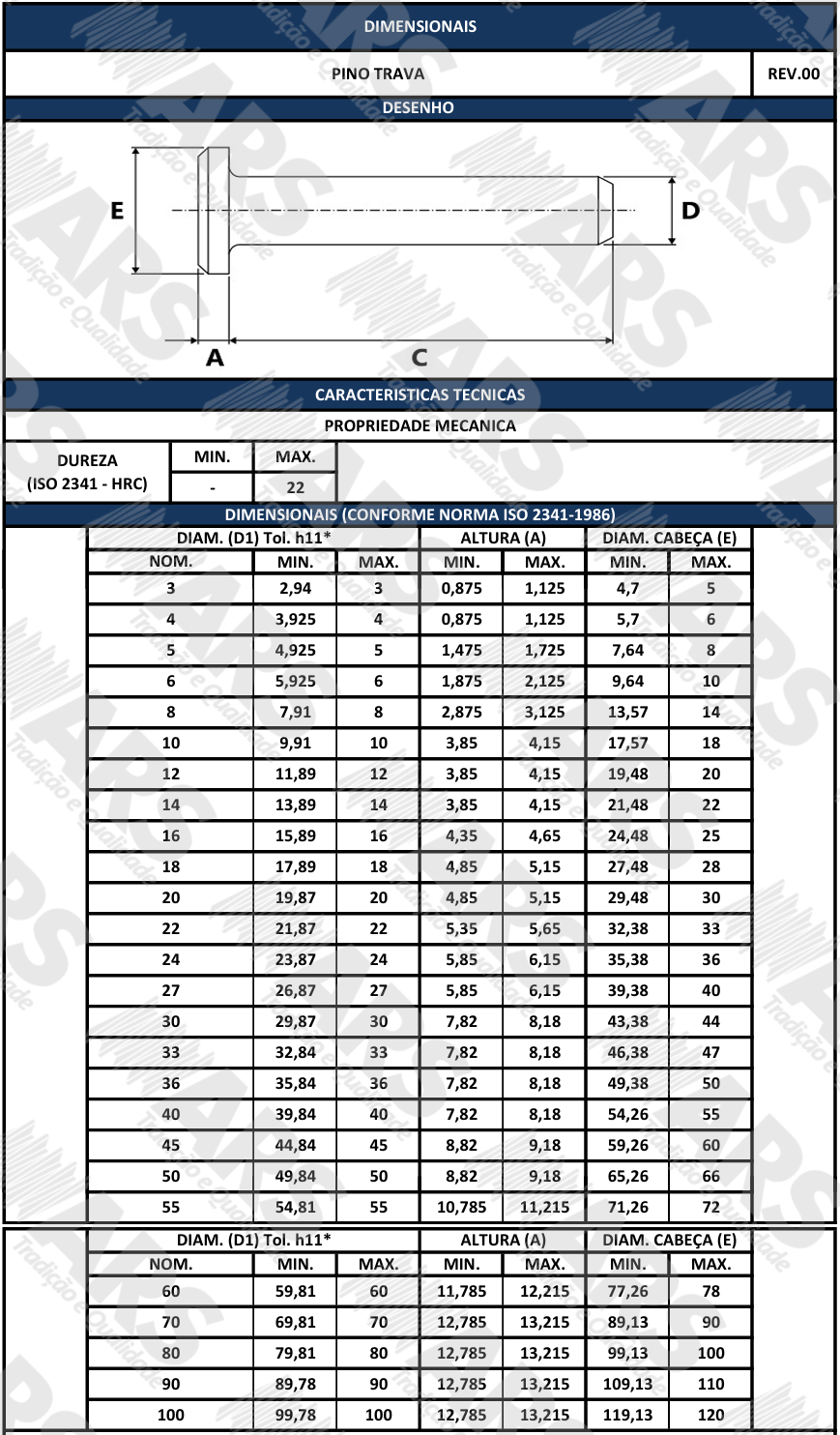 ISO 2341-A