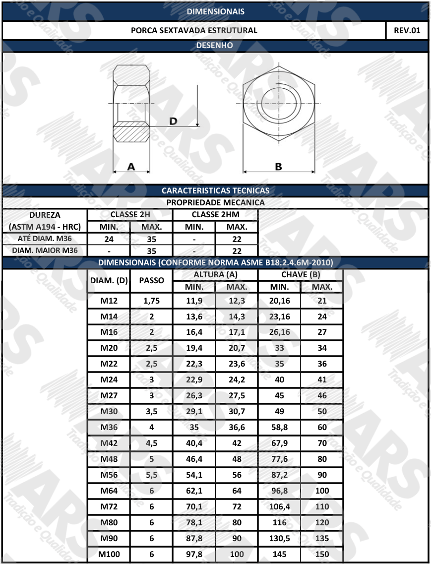 ASME B18.2.4.6M